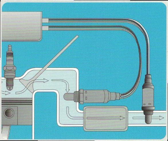 Oxygen Sensor Oxygen Sensor